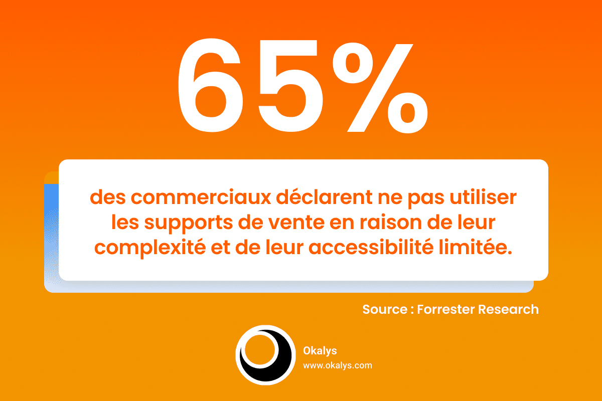 Les commerciaux n'utilisent pas les supports de vente