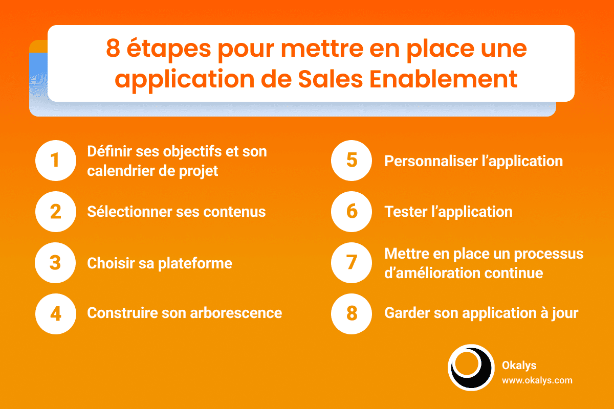 Etapes mise en place Sales Enablement